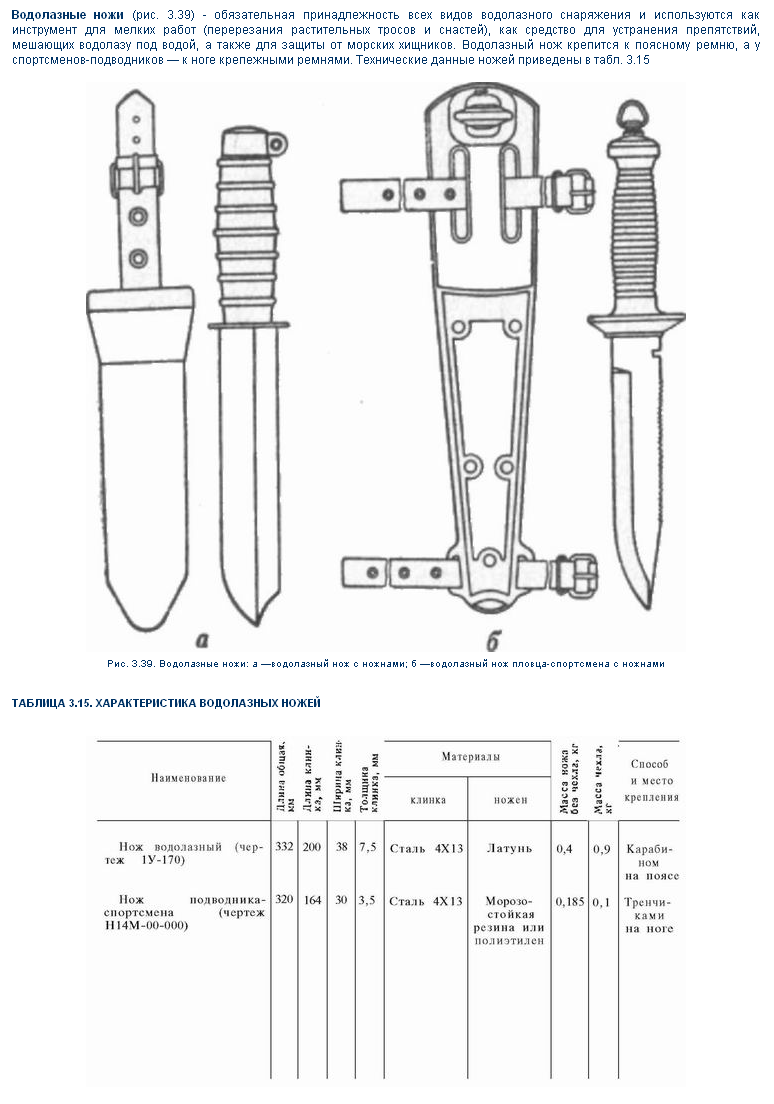 Части ножен. Нож Пластунский казачий чертеж с размерами. Советский водолазный нож (чертеж 1у-170). Нож Пластунский казачий чертеж.