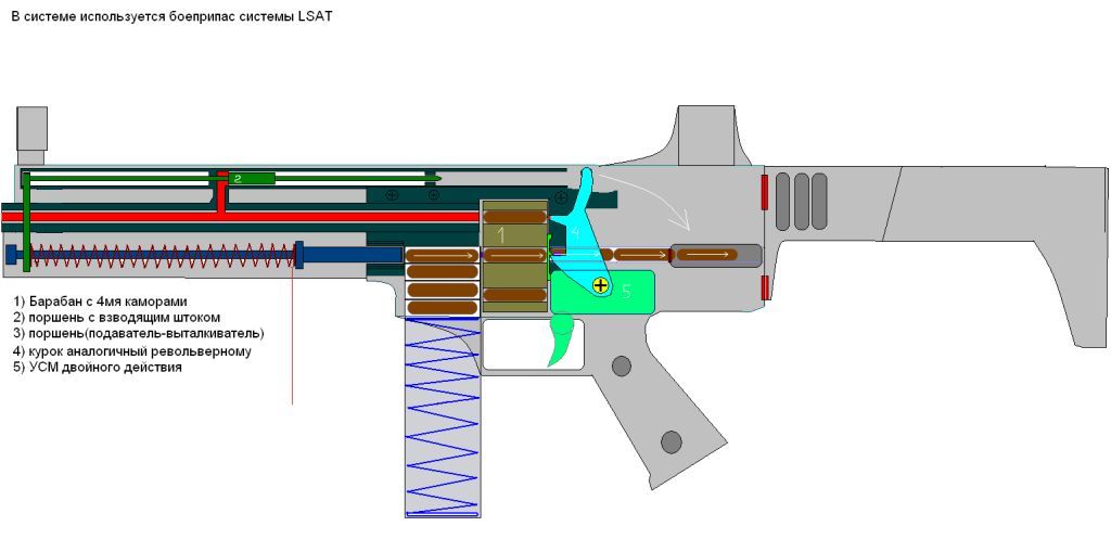 Время работы автоматики. Винтовка HK g3 чертежи. Пружинно поршневая винтовка АК-47. Автоматическая РСР винтовка.
