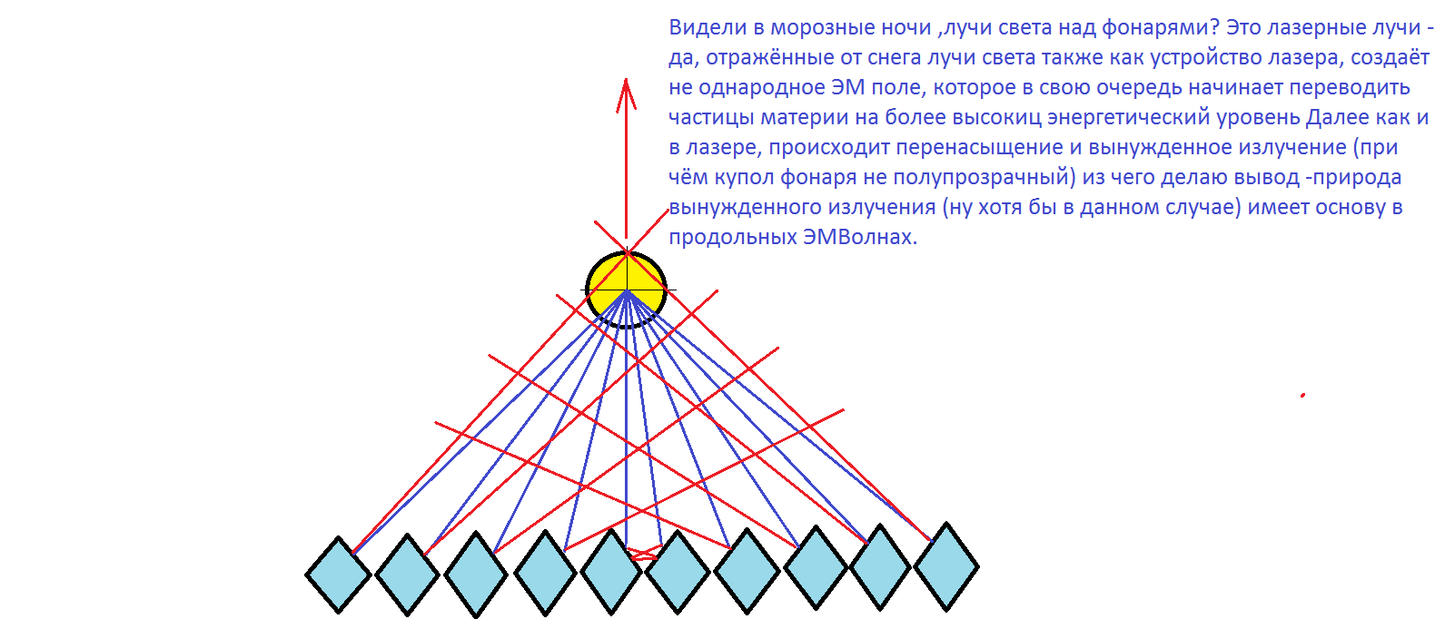 Схема ударного генератора. Генератор ударных волн для котлов.