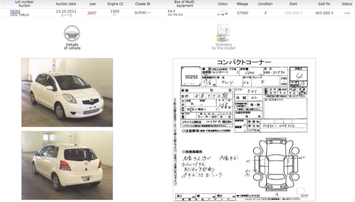 Купить Самостоятельно Автомобиль С Аукциона Японии