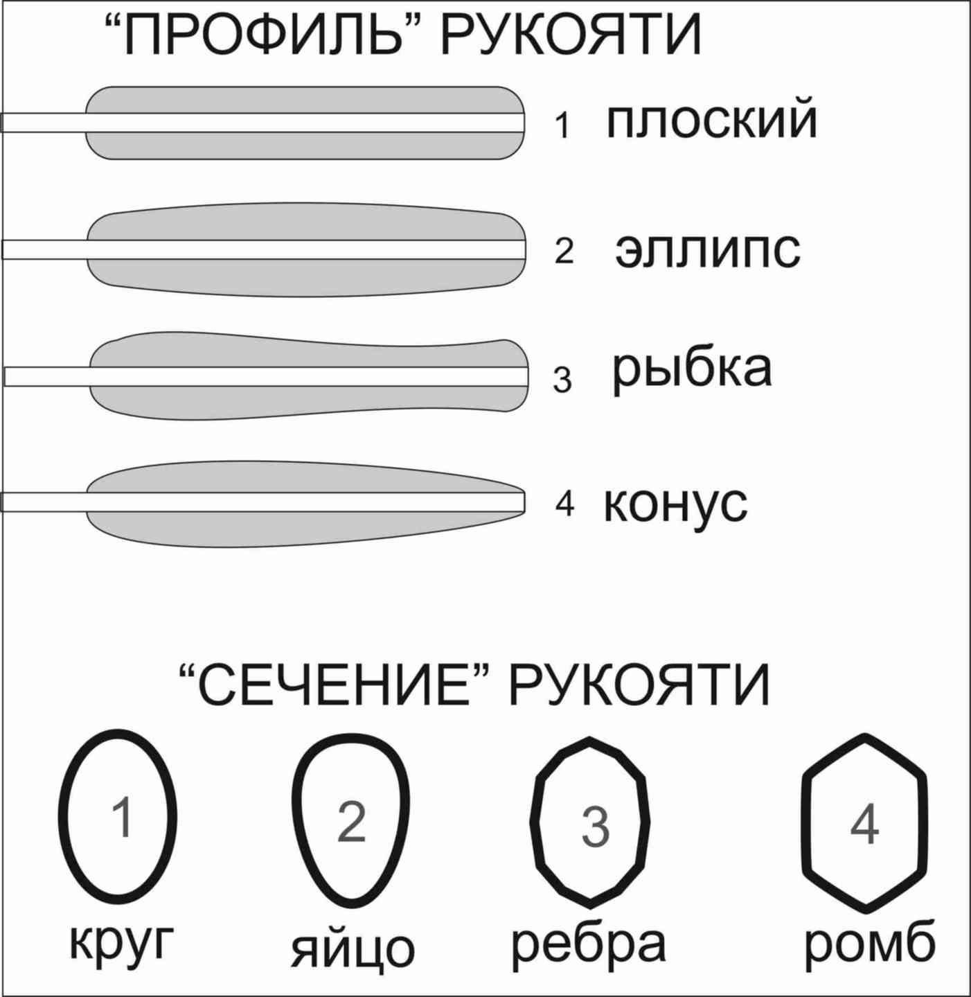 Ножик схема слова