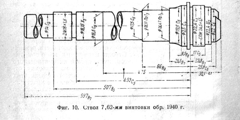 Чертеж ствола винтовки мосина