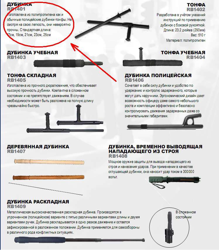 Куда можно наносить удары резиновой палкой в картинках