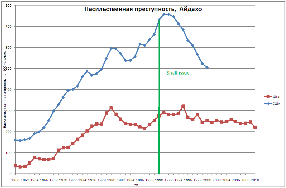 Динамику уровня преступности. Динамика преступлений в России. Динамика насильственной преступности 2020 статистика. Статистика насильственных преступлений. Насильственная преступность статистика.