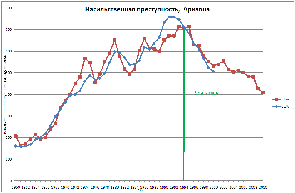 Преступность вопросы