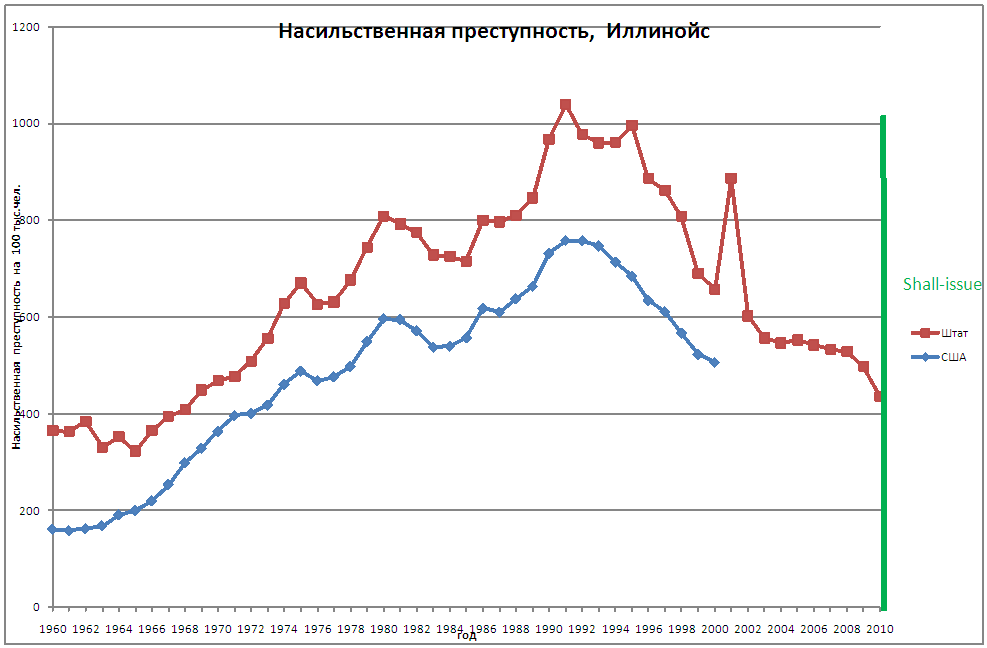 Снижение уровня преступности