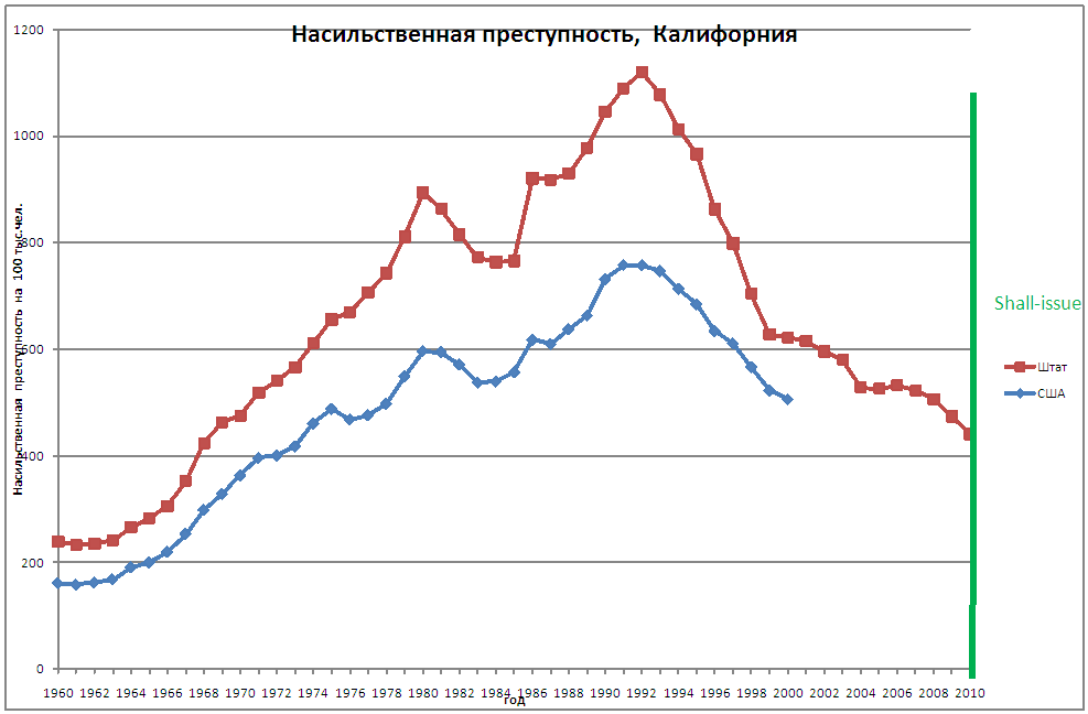 Уровень преступности в городе. Преступность во Франции статистика. Статистика преступлений против собственности. Преступность в Тыве статистика. Статистика преступлений мигрантов в Франции