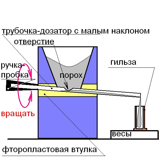 Дроболейка своими руками чертежи