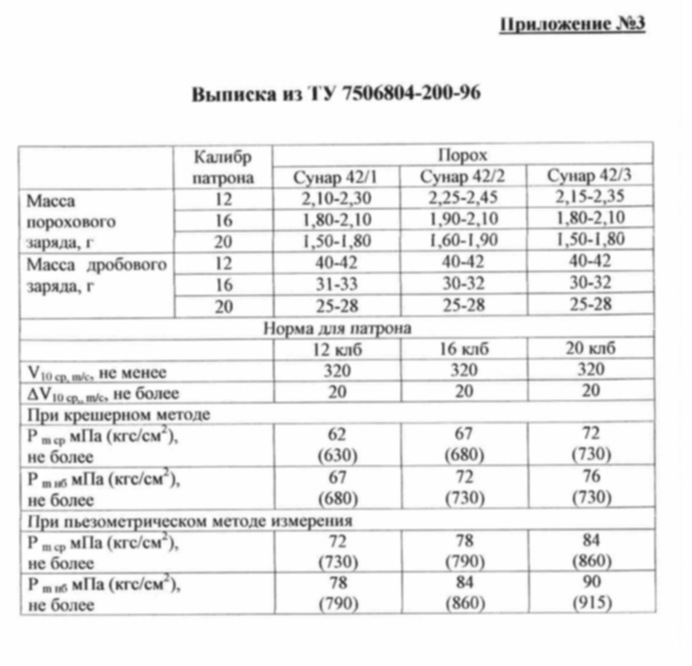 Прибор Снаряжения Патронов 20 Калибра Магнум Купить