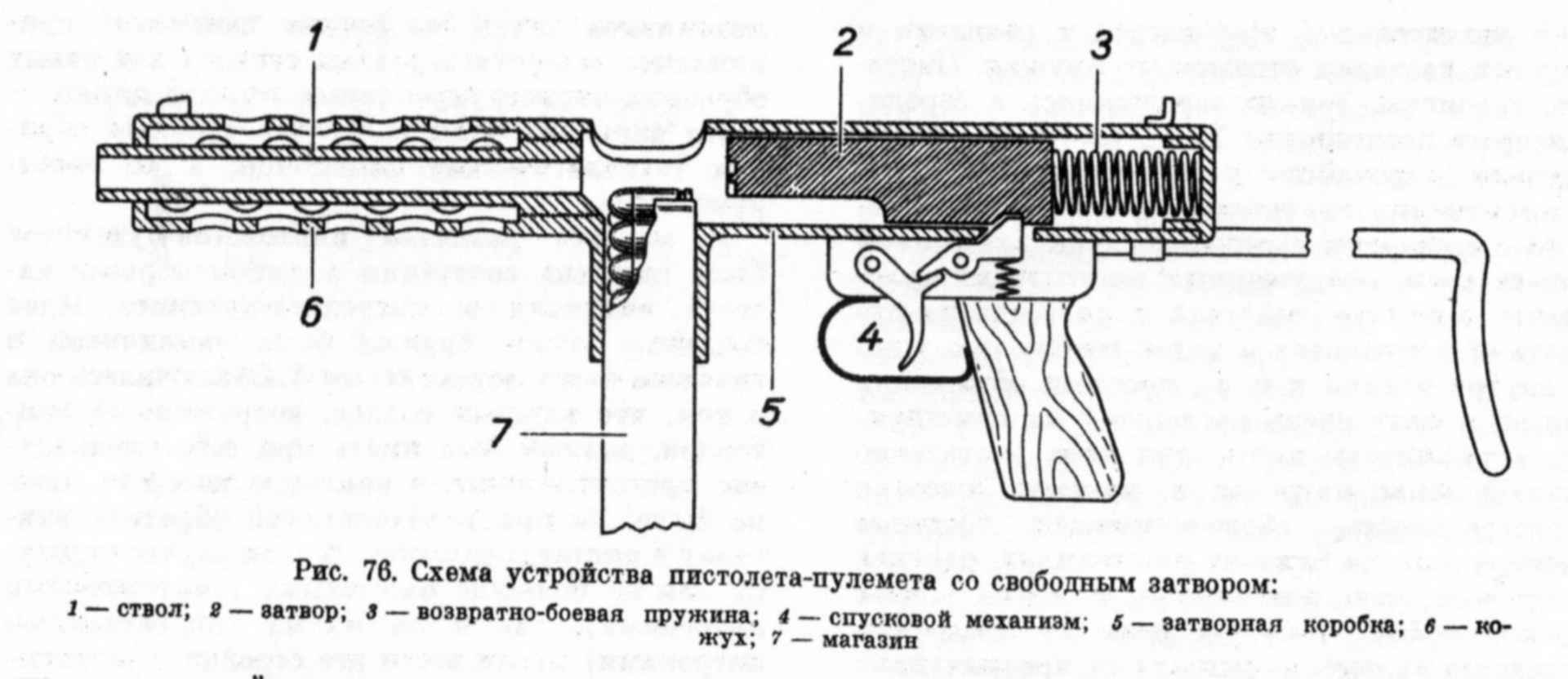 Само устройство. Спусковой механизм ППШ схема. Ударно спусковой механизм мелкашки. УСМ стен пистолет пулемет механизм. ПП со свободным затвором схема.