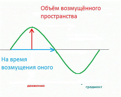 Схемы генератора ударных волн