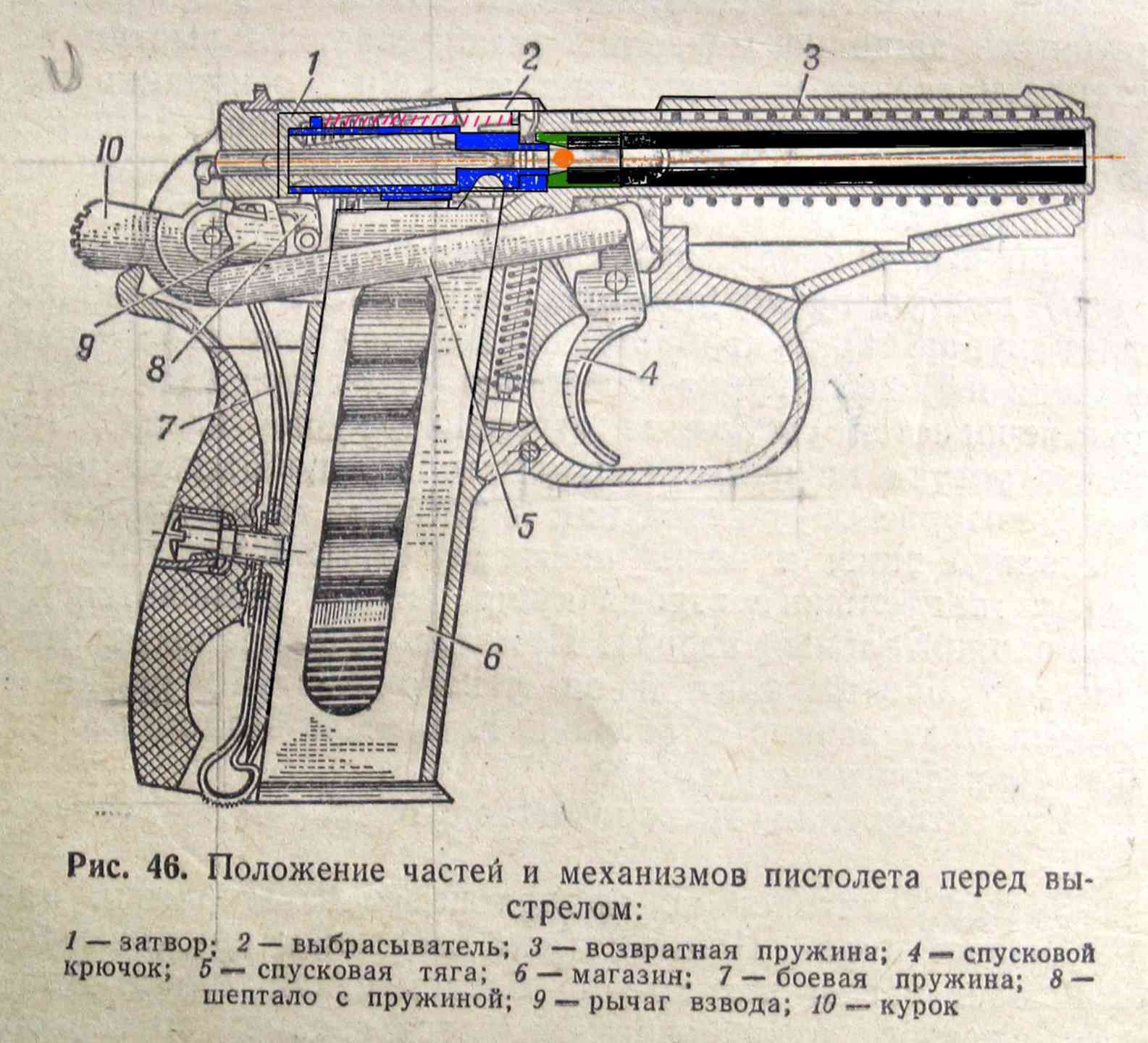 Части пистолета Макарова криминалистика