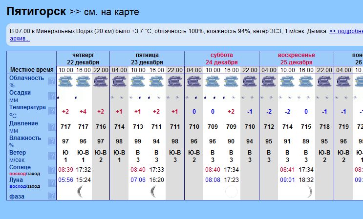 Погода в пятигорске в апреле 2024 года