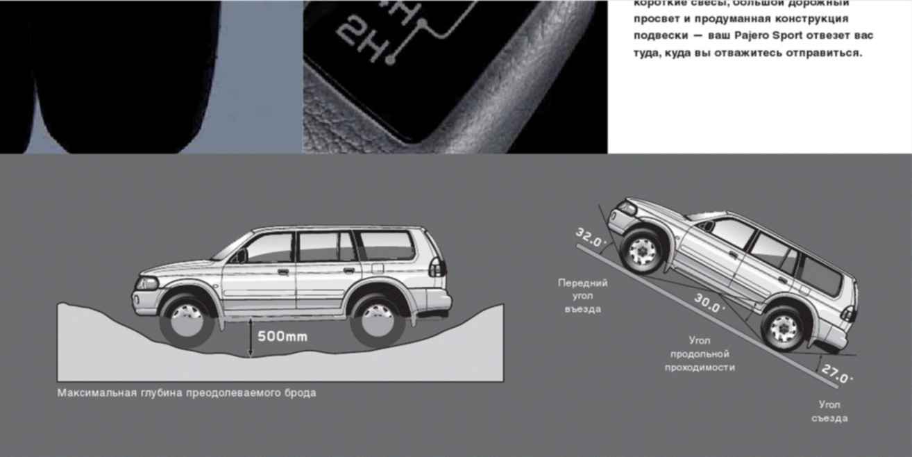 Угол въезда съезда. Клиренс Мицубиси Паджеро спорт 2. Клиренс Мицубиси Паджеро спорт 3. Pajero Sport клиренс дорожный просвет. Мицубиси Паджеро клиренс дорожный просвет.