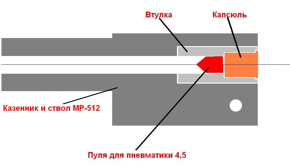 Переделка иж 38 под мелкашку