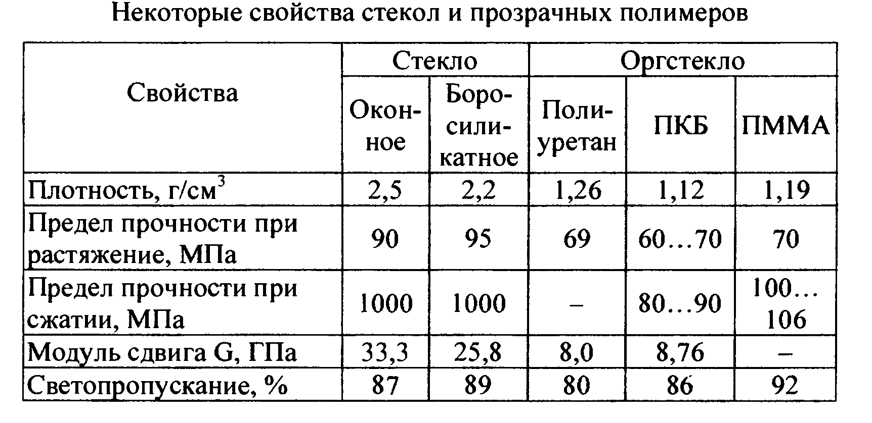 Стекло 4мм Цена За 1 Кв М