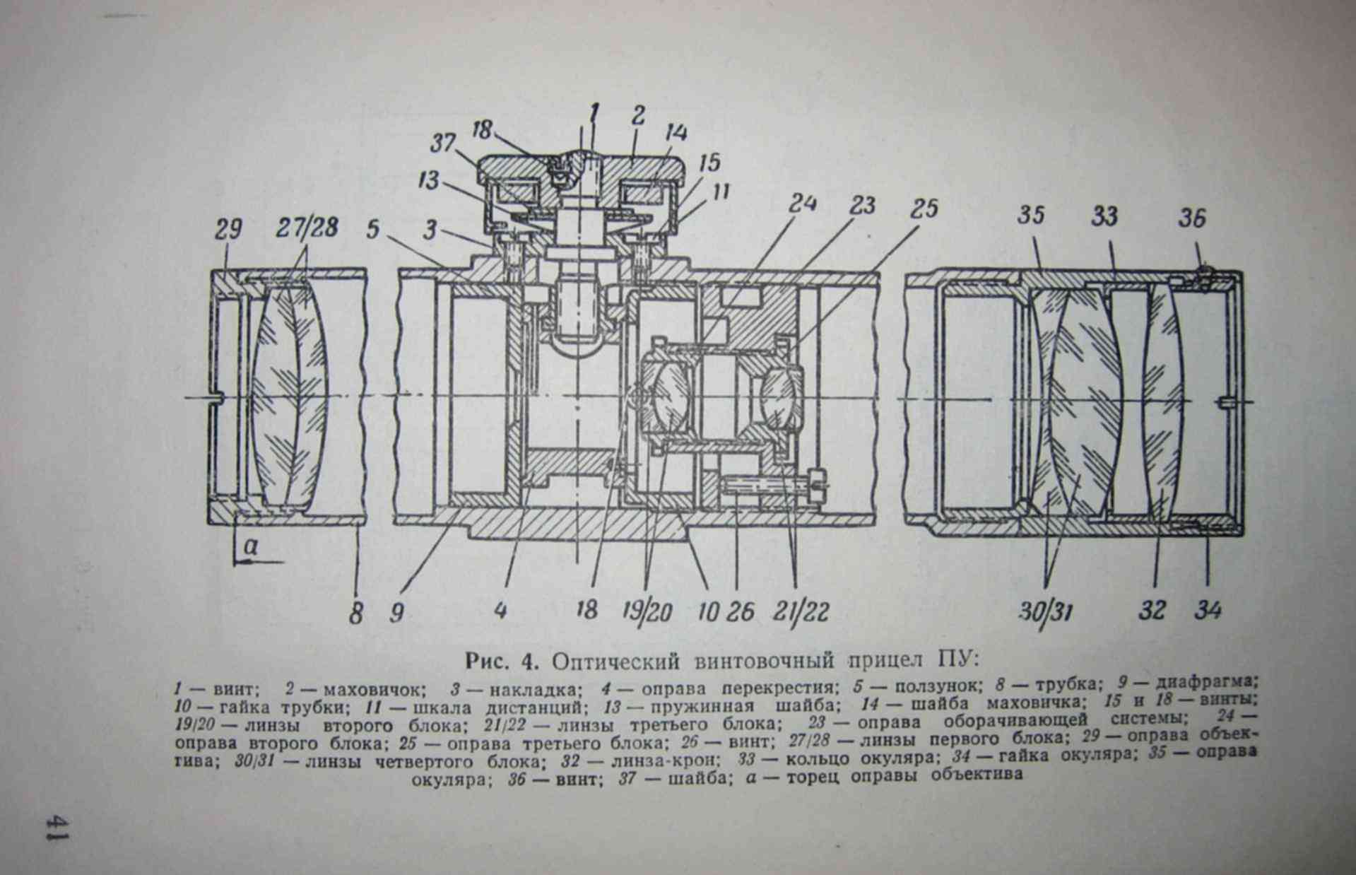 Оптический прицел оптическая схема