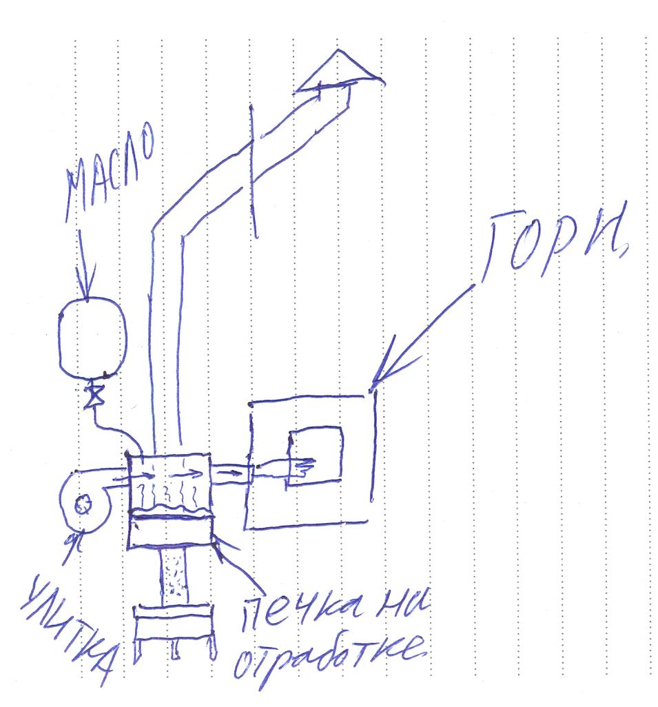 Горелка на отработанном масле своими руками чертежи