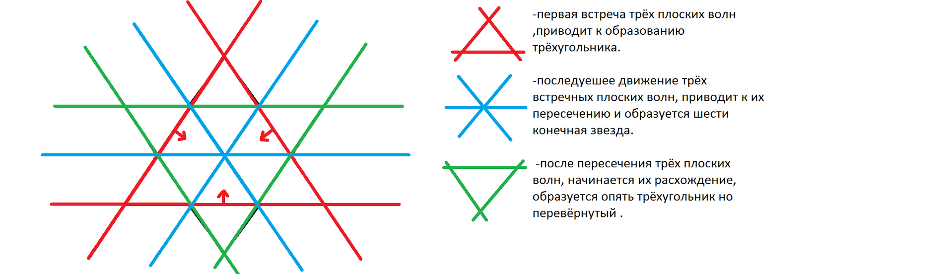 Схемы генератора ударных волн