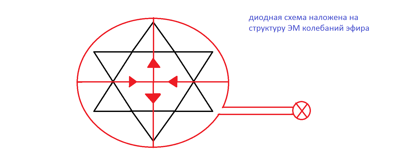 Энергия эфира. Эфир схема. Энергия эфира схема. Торсионные генераторы энергия из эфира. Эфир как энергия.