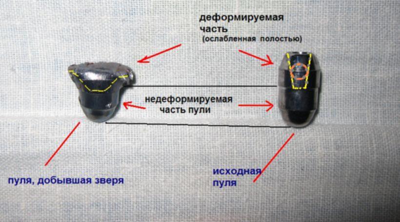 Прошить пулями. Деформация пули при попадании. Деформация пули 9 мм. Деформация пули при выстреле.