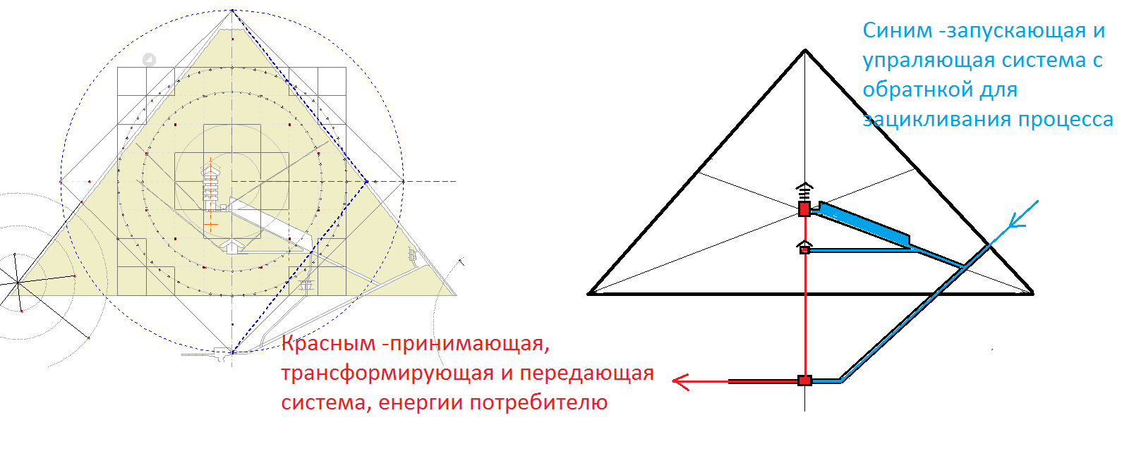 Энергия из пирамид