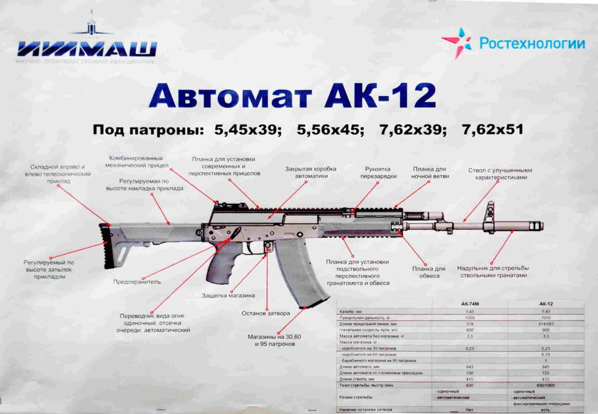 Сколько весит снаряженный магазин. ТТХ автомата Калашникова АК-12. АК-12 автомат чертеж с размерами. АК 12 чертеж с размерами. АК-12 под 12 Калибр.