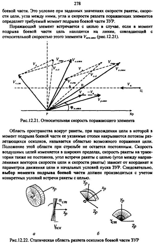 Траектория осколков. Угол разлета осколков гранаты схема. Траектория разлета осколков ракеты. Угол разлета осколков. Разлет осколков при взрыве.