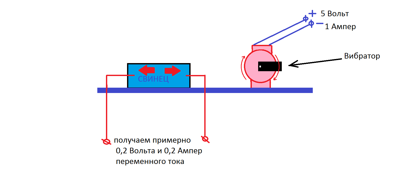 Схемы генератора ударных волн