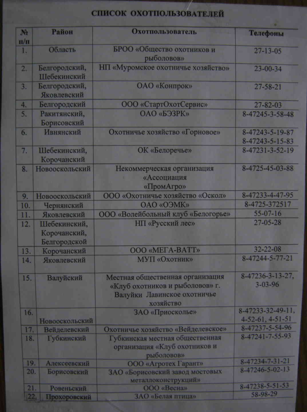 Старый оскол городище расписание автобусов