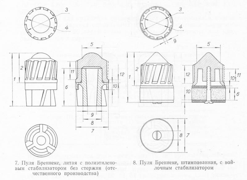 Пуля блондо 12 калибра чертеж