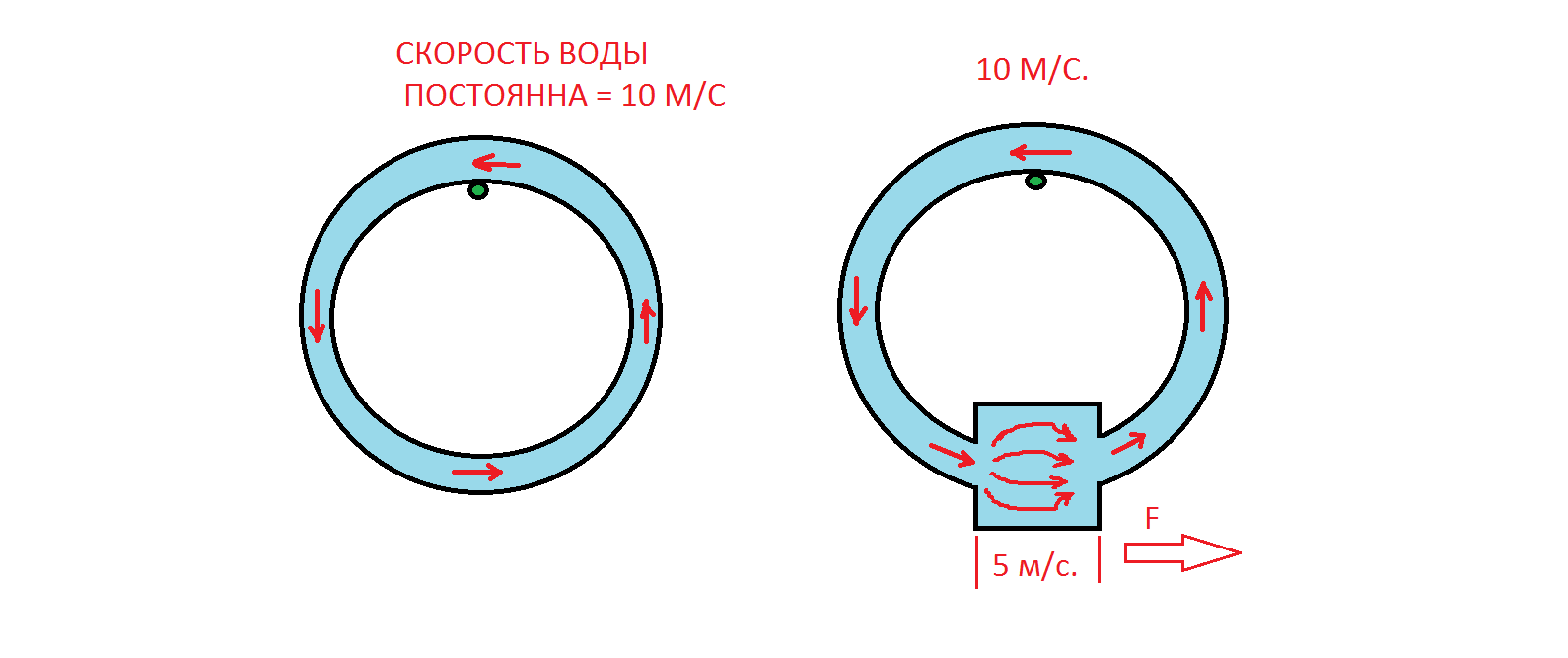 Схемы генератора ударных волн