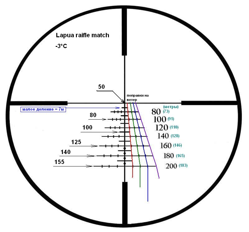 Каких 100 метрах. Таблица стрельбы СВД ПСО-1. L96a1 прицельная сетка. Прицел милдот сетка деления. Прицел СВД дальность.
