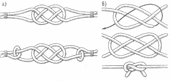 Узел левой. Схема завязывания морского узла. Плоский морской узел. Кинжальный узел схема. Узел Carrick Bend.