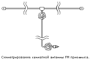 Антенна для радиоприемника fm своими руками в картинках как сделать