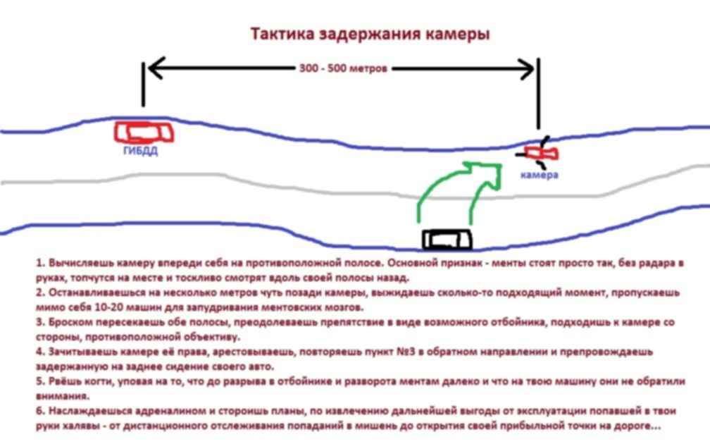 Схема задержания. Тактика задержания схема. Схема поимки преступника. Тактика задержания криминалистика. План задержания преступника.