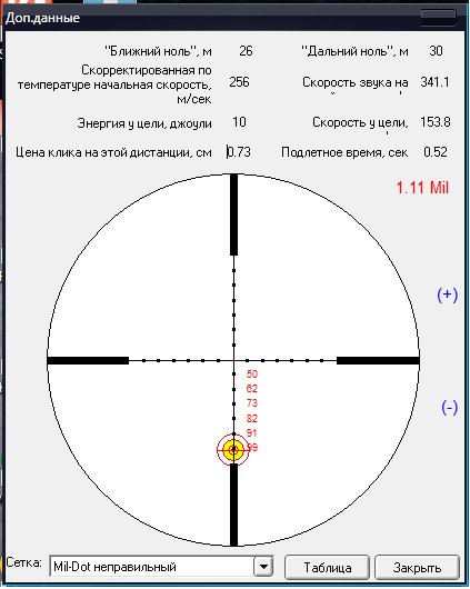 Пристрелять воздушку без оптики схема как правильно - 97 фото