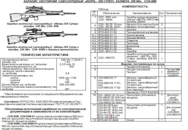 Супер характеристика. Дальность стрельбы карабина Вепрь 308. Дальность пули карабин Вепрь 308. ТТХ карабина Вепрь 308. Длина карабина Вепрь 308 590.