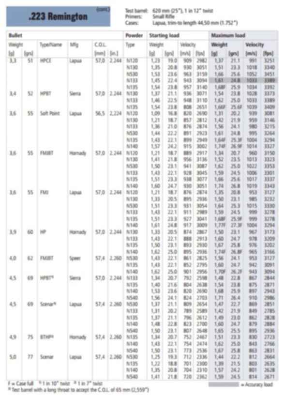 твист 12 какая пуля