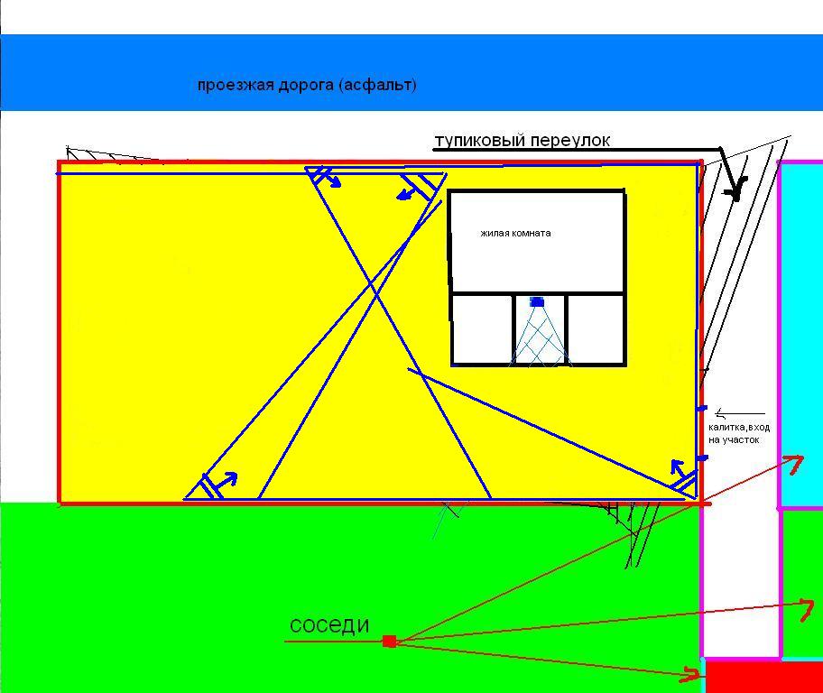 Как расположить камеры видеонаблюдения в частном доме схема