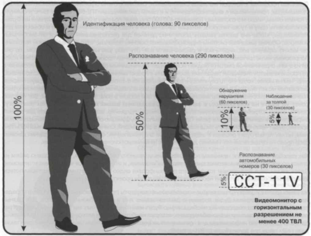 Отождествление человека. Идентификация человека. Обнаружение идентификация распознавание. Обнаружение распознавание идентификация в видеонаблюдении.