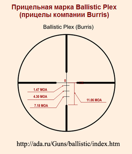 Прицельная сетка plex фото