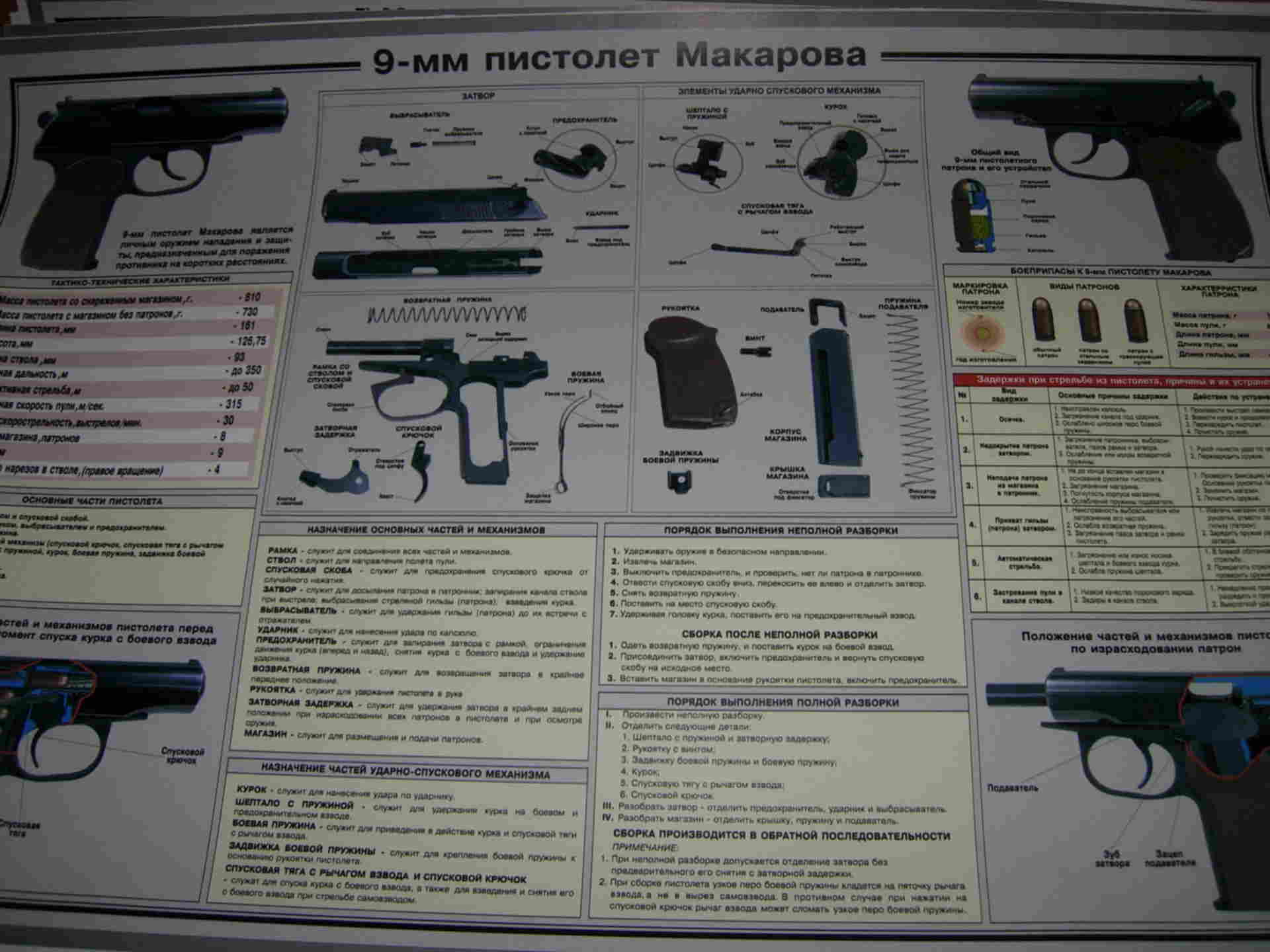 Порядок сборки разборки пм. ТТХ пистолета ПМ Макарова 9мм. ТТХ ИЖ-71. ТТХ 9мм.