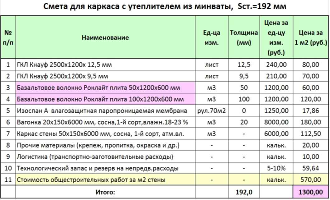 Смета устройство уличного туалета