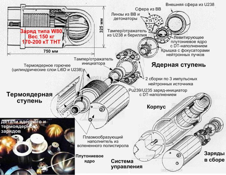 Схема бомбы толстяк