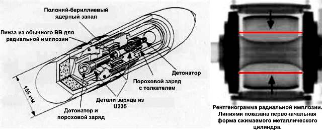 Атомная бомба фото в разрезе