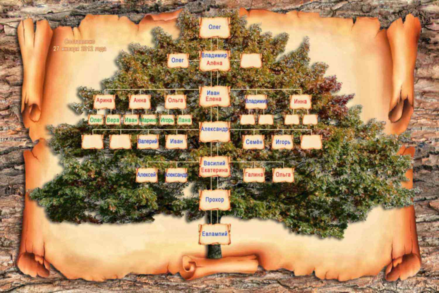 Код генеалогического древа