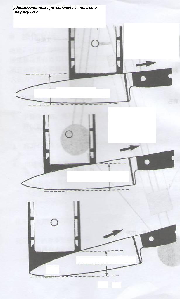 Приспособление для заточки ножей на гриндере своими руками чертежи и размеры