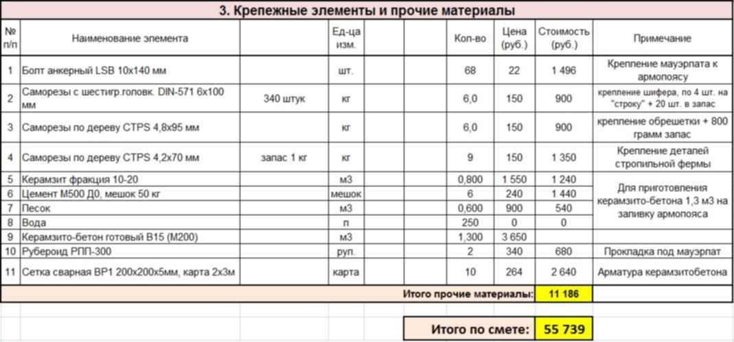 Обшивка карниза профлистом расценка в смете