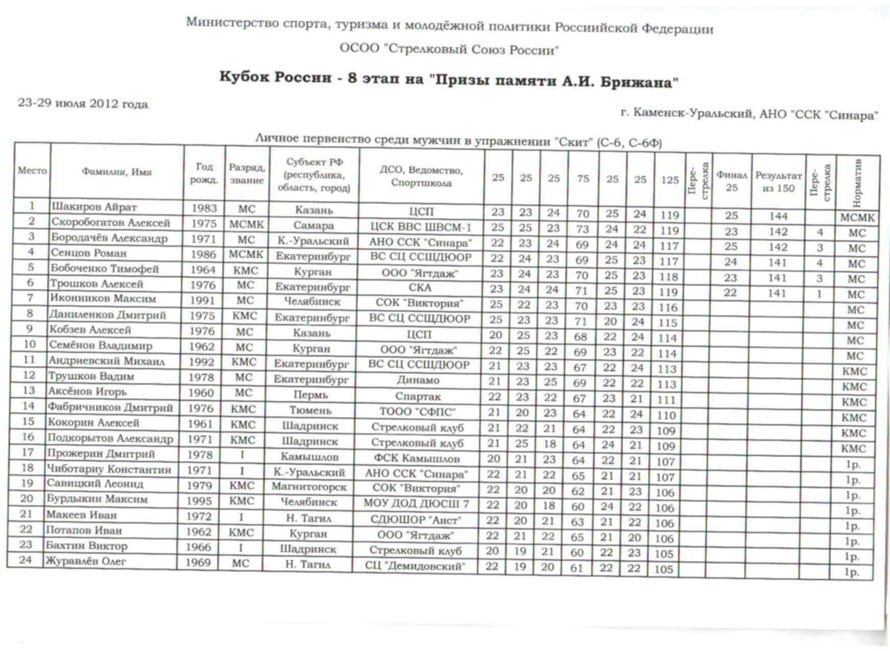 Электричка Шадринск Курган Расписание И Цена